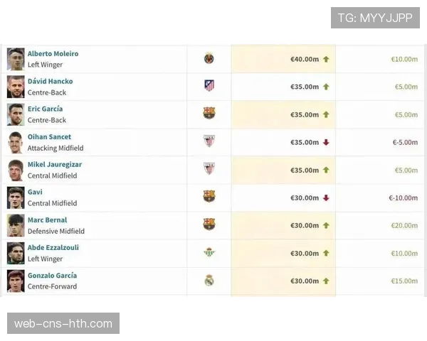 西甲商业收入格局分析：巴萨5.5亿欧登顶，三强占据75.5%份额